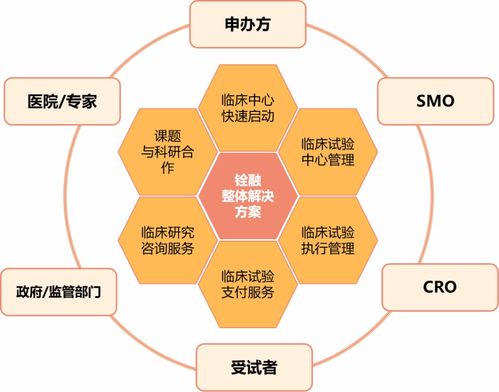 銓融醫(yī)藥科技B輪融資成功，以數(shù)智化解決方案引領(lǐng)中國(guó)臨床試驗(yàn)新未來(lái)